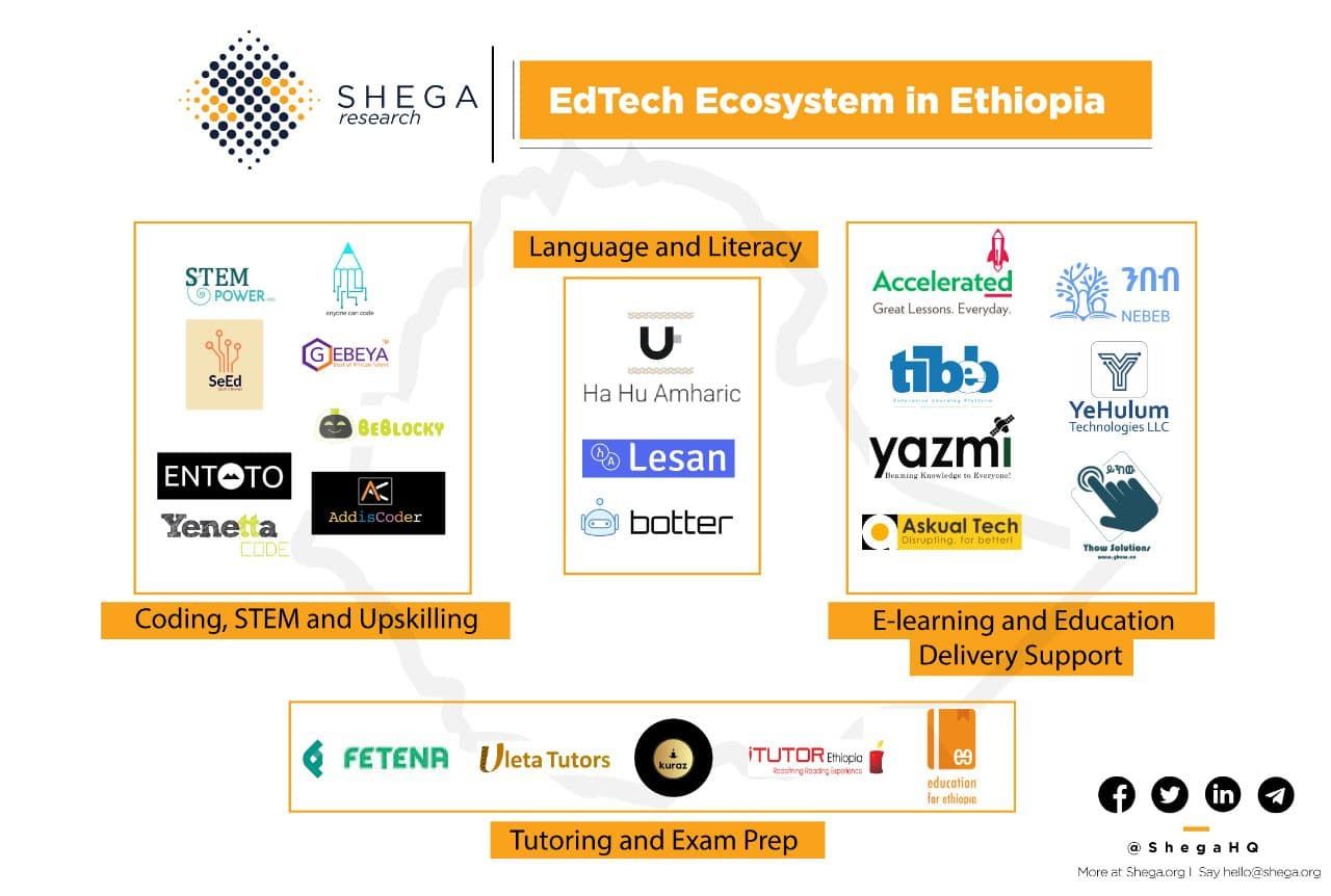 EdTech Ecosystem in Ethiopia in 2021