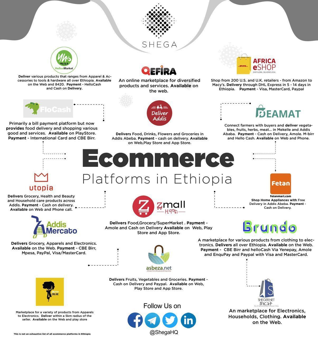 Ethiopian E-commerce Platforms in 2020